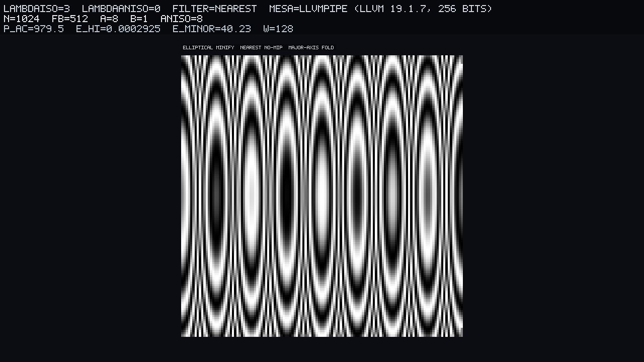 Constructed elliptical minify, nearest no-mip. Disk is a lattice of false vertical rings. P_ac=979.5, E_minor=40.23.