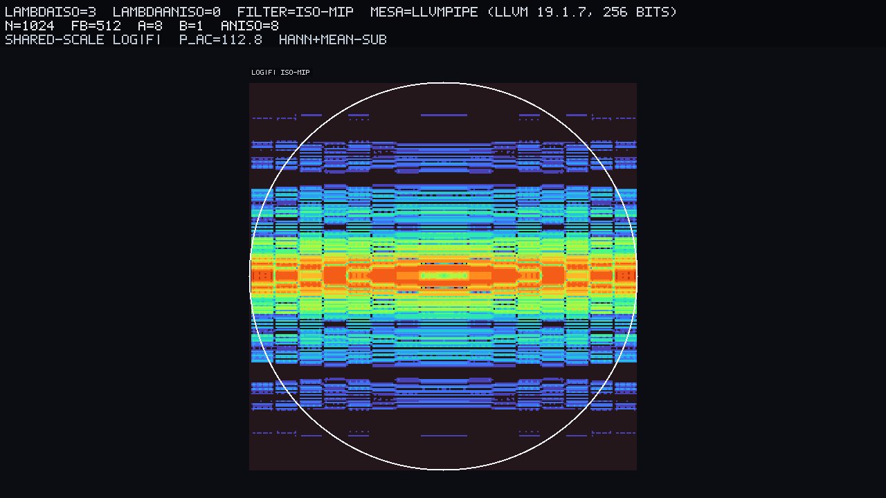 Iso log|F|. High-k fold gone; energy is a horizontal band of sinc lobes; minor axis quiet. Shared scale.