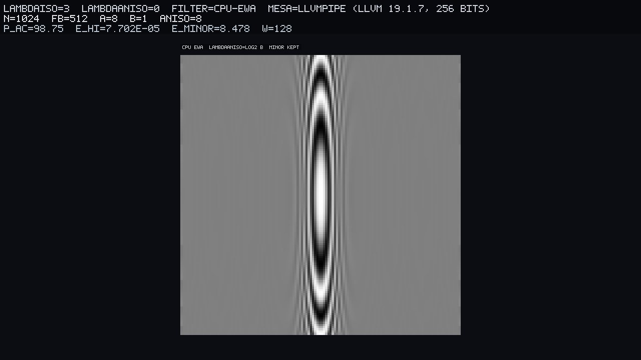 CPU-EWA. Sinc stripes gone; central ellipse keeps more rings. E_minor=8.478.