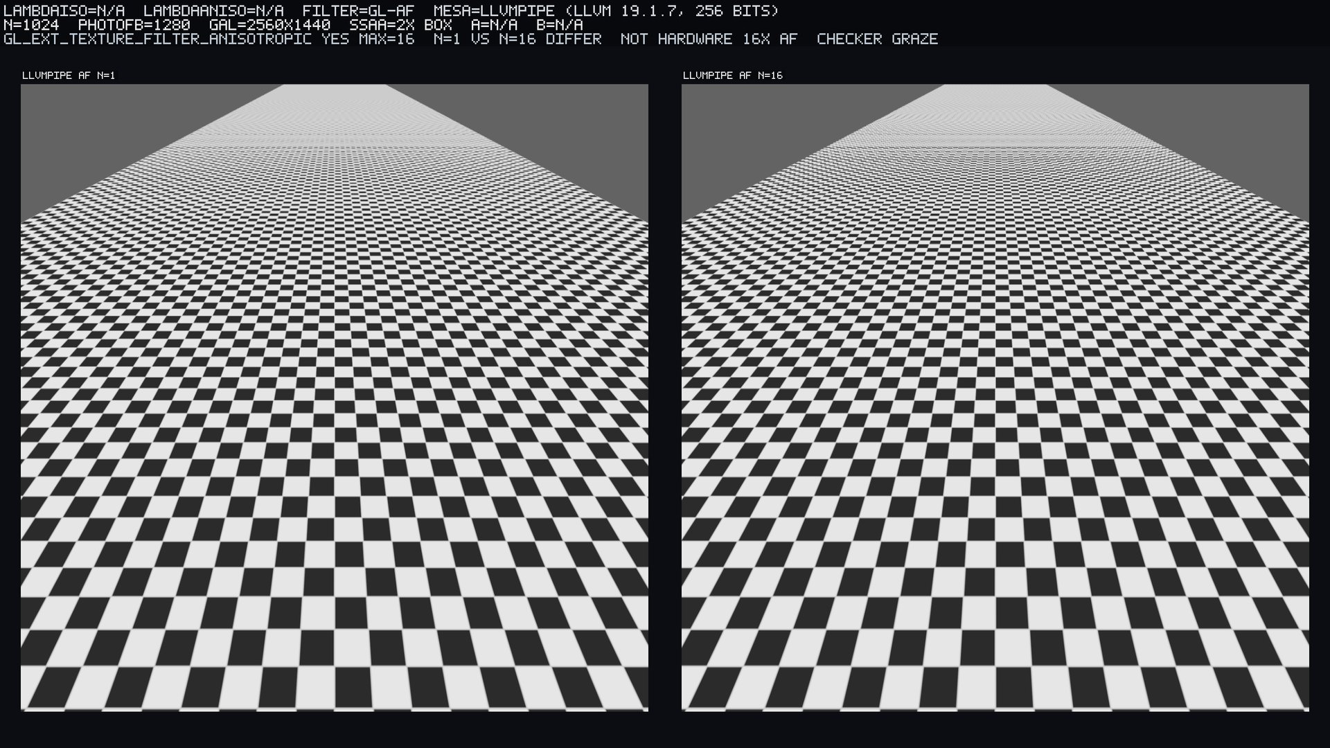Honesty only. Same checker graze, llvmpipe AF N=1 vs N=16. They differ (MAE≈0.0034). NOT hardware 16× AF. Do not teach from this.