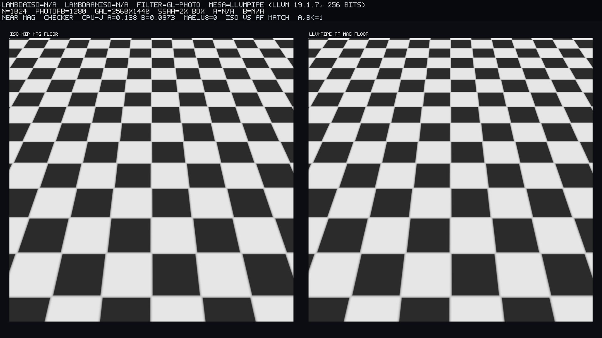 Near checker floor, true magnification. Center (a,b)=(0.138, 0.097), a_max=0.468. Iso vs AF MAE=0. Photograph only.