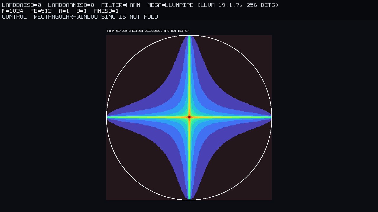 Hann-window spectrum. Sidelobes are not alias.
