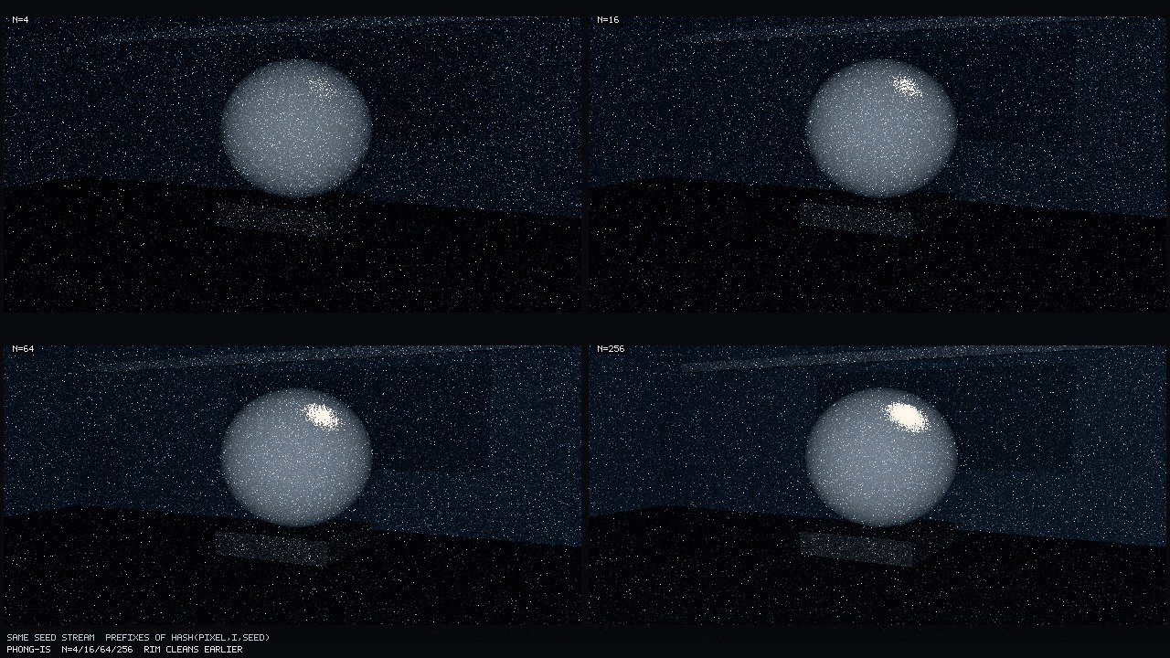 Contrast. Phong-IS at the same N rungs, matching pdf. Rim cleans earlier. Surround stays dark with sparkles. Photograph only.