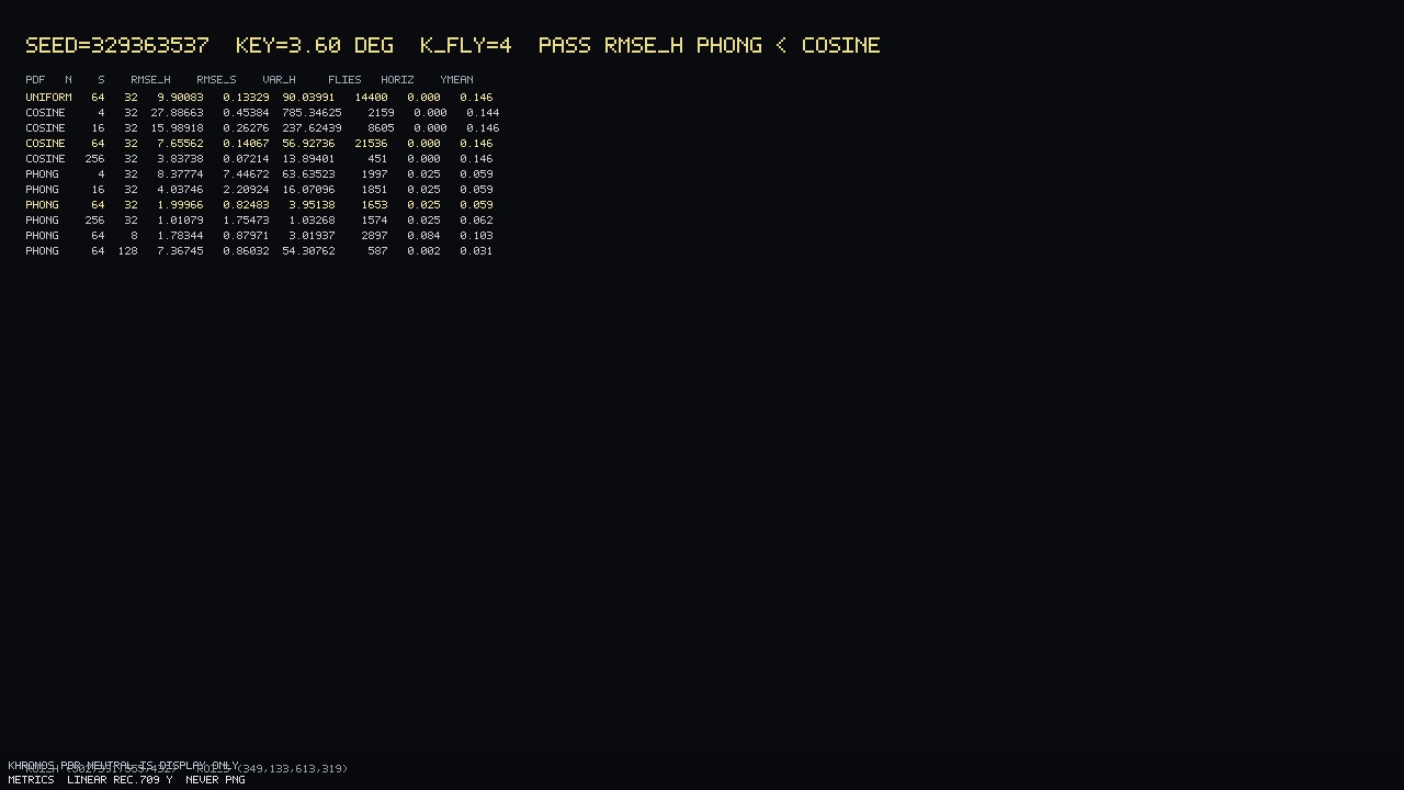 Instrument. Snapshot of the float-buffer table. RMSE / var / fireflies from linear Rec.709 Y, never JPEG. Not a cover.