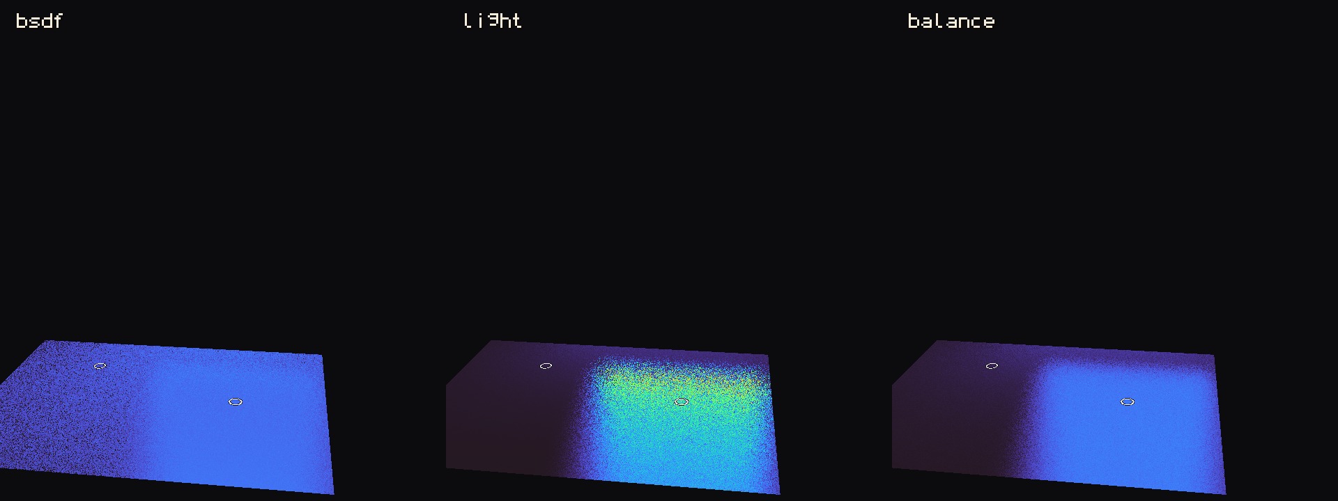 Teaching pin. Shared-scale standard error of the N=64 draws on the glaze tile. Left bsdf, middle light, right balance. Turbo on the tile; the room is a flat dark field outside the scale. Two 12 mm rings: screen-left is the miss at x=-0.28, screen-right is the lip at x=0.04. Lip light disk mean 0.3079049113038804 against BSDF 0.1197899661872358; miss BSDF 0.0772988573354273 against light 0.01309165077371938. Balance sits below the hot ring at both points. Scale maximum 0.9246898237889386 is one tile pixel, not the disk mean. Authored sRGB. Not Neutral. Not a photograph of radiance.