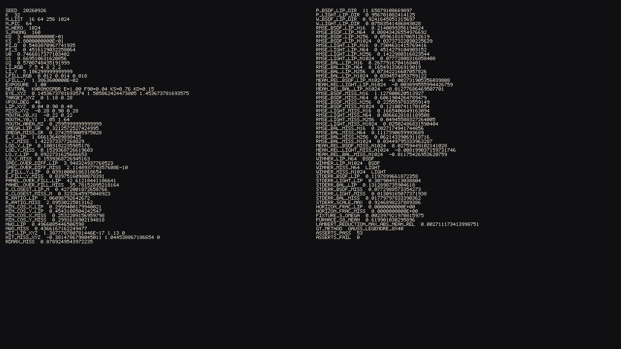 Metrics strip. A two-column picture of this run's table: seed 20260926, mouth area, Omega_perp, Lo,Y, the RMSE ladder, disk standard errors, winners bsdf / bsdf / light / light, furnace mean, Lambert residual, 53 pass / 0 fail. Quote the table in the text. Not a cover.