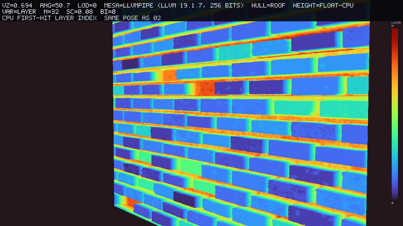 First-hit layer index, N=32, same pose as the offset field. Mean first-hit layer ≈9.06.
