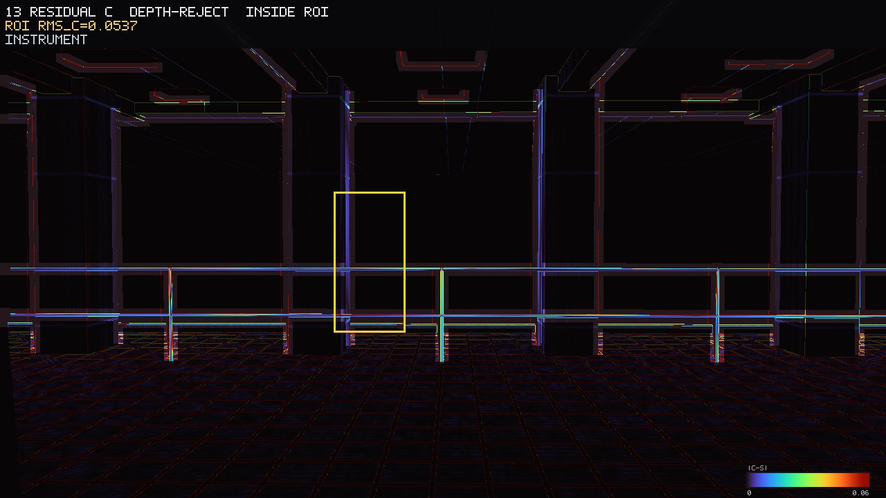 Instrument. |C−St| residual heat, depth-reject path. HUD quotes ROI RMS 0.0537. Silhouette slab is punched; accepted same-surface pixels still mix w0 bilinear history.