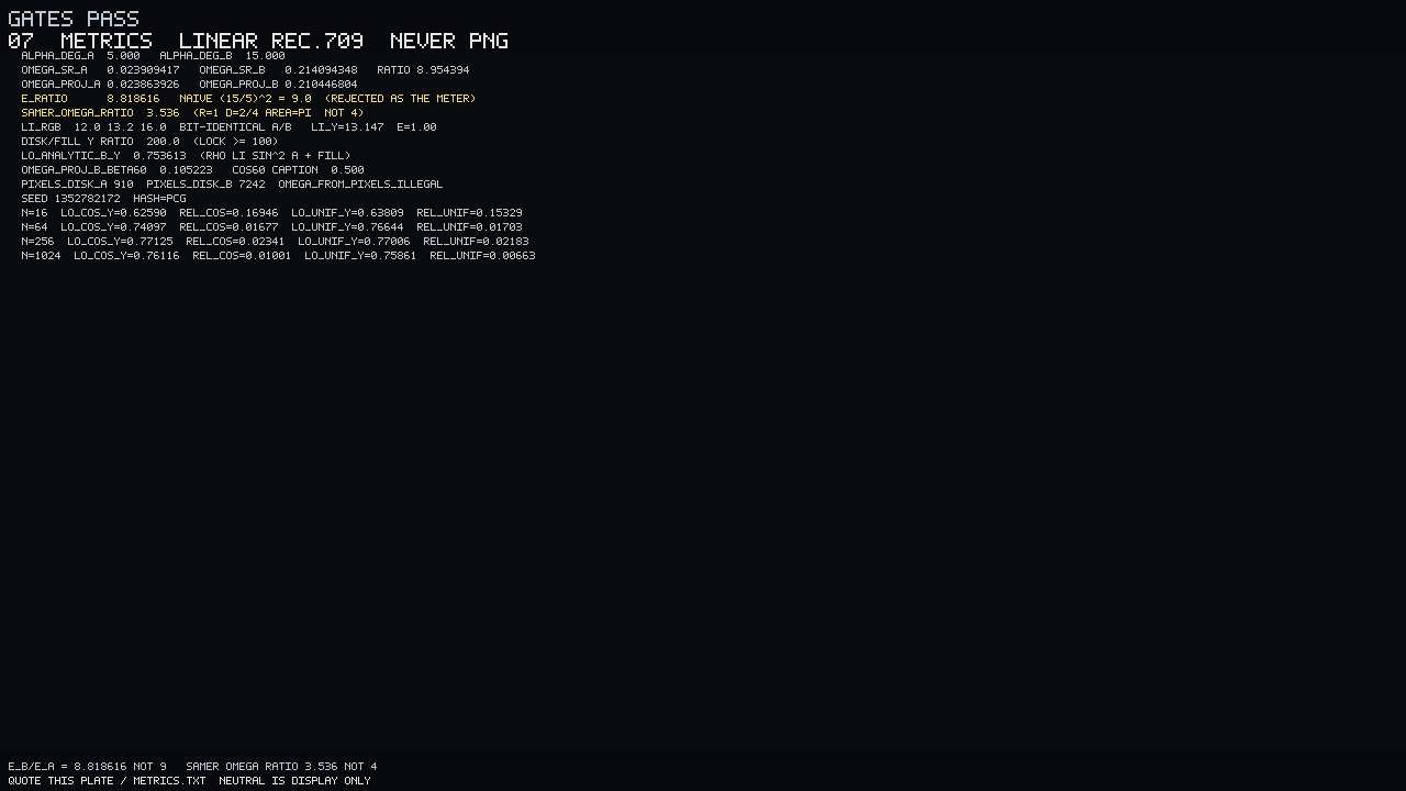 Instrument. Science plate of the float-buffer metrics. Quote the table, not the JPEG. Not a cover.