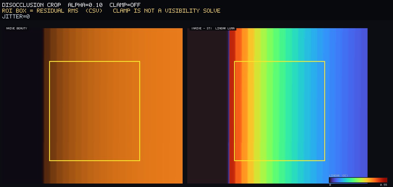 Science heat. Zoom of the revealed wall. Beauty | |naive−St| heat, ROI box drawn. Caption: clamp is not a visibility solve. RMS is the CSV, not the JPEG.
