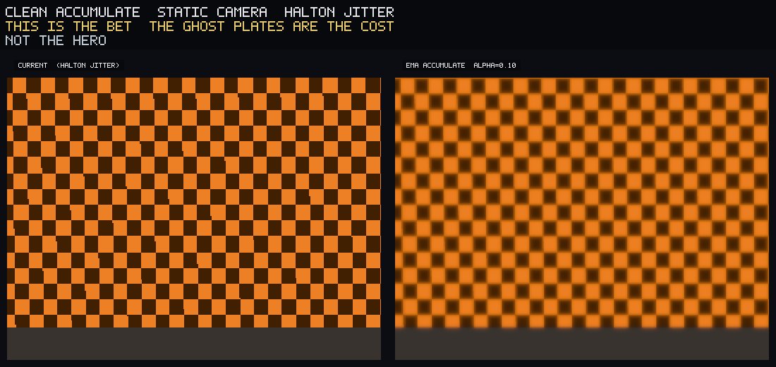 The bet, not the hero. Static camera, Halton 2,3 jitter. Left: current checker is aliased. Right: EMA at α=0.10. This is the noise/alias reduction you bought the ghost with.