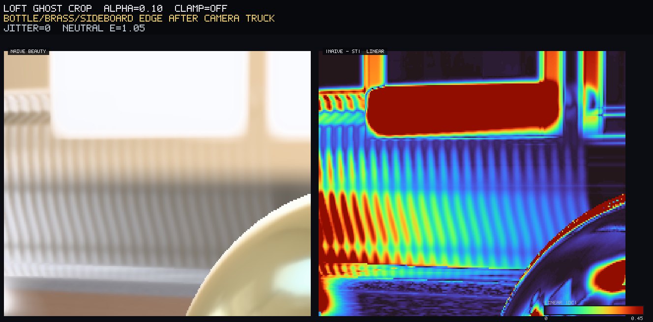 Loud loft crop. Left: naive beauty of the ghost edge. Right: |naive−St| linear-luma heat. Mullion stripes, sideboard top, bottle rim, brass limb. If the hero looked like motion blur from across the room, this crop is leftover history.