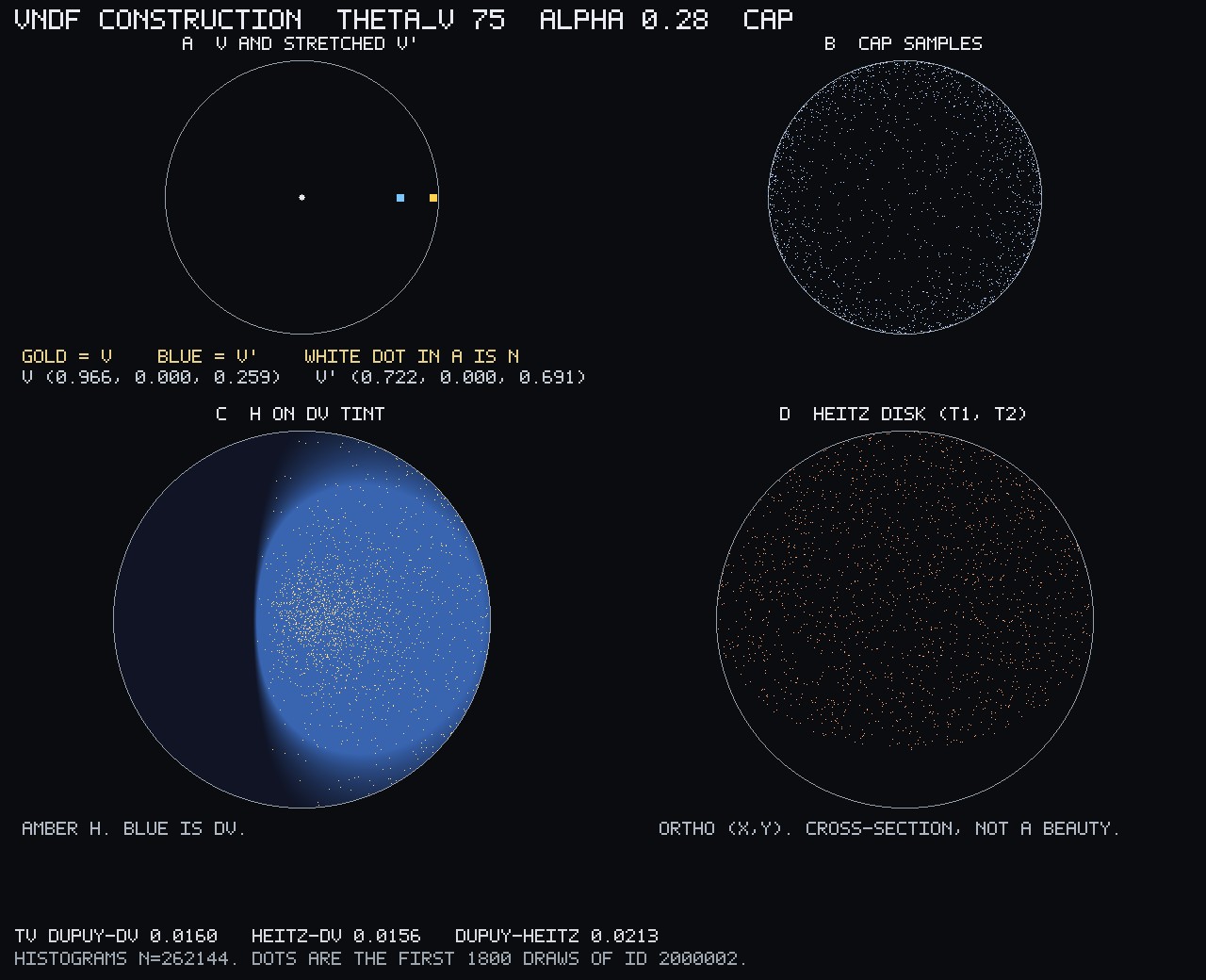 The spherical-cap construction at a 75 degree view, alpha 0.28, with Heitz's projected-disk sampler as the control.