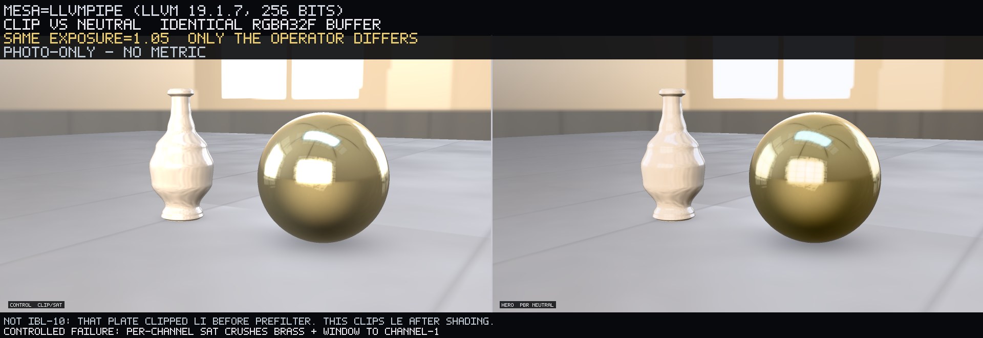 Same RGBA32F buffer, same exposure 1.05, only TM differs. Left: per-channel sat(Le) burns any channel ≥1 to display white. Right: Neutral compresses the peak and keeps brass hue. Photograph only. Full-frame is quiet — use the zooms.