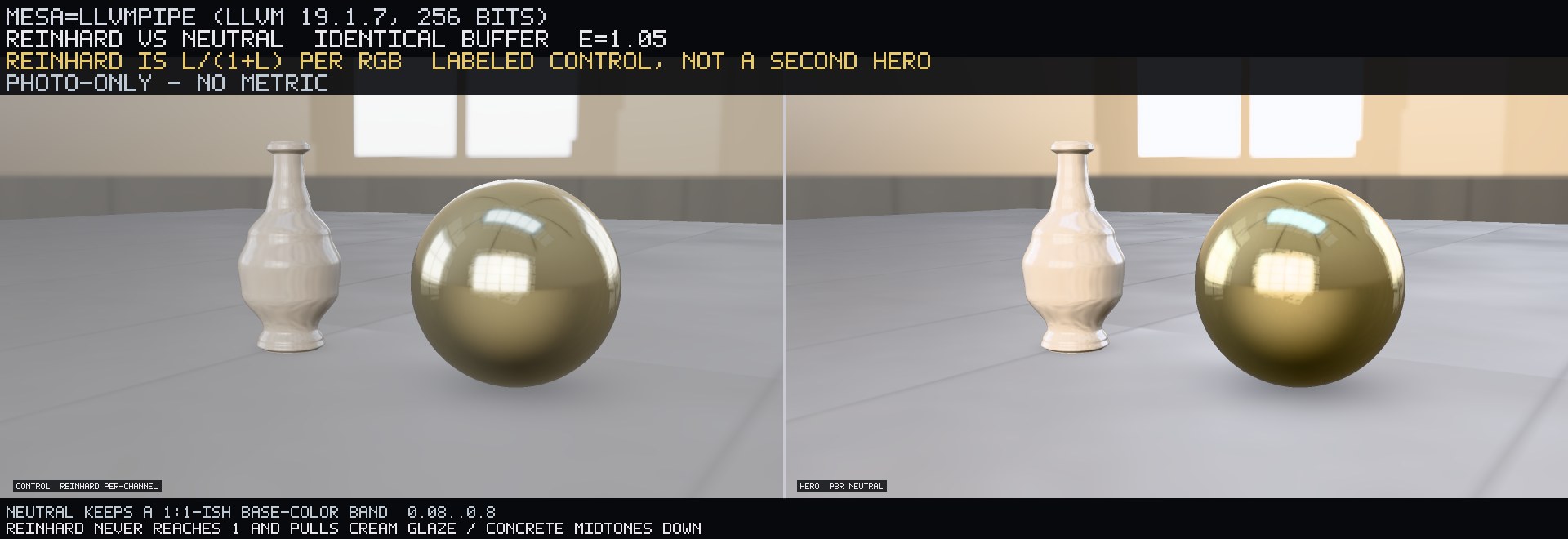 Same buffer, same e=1.05. Left: Reinhard L/(1+L) per RGB. Right: Neutral. Reinhard pulls cream glaze / concrete midtones down. Photograph only.
