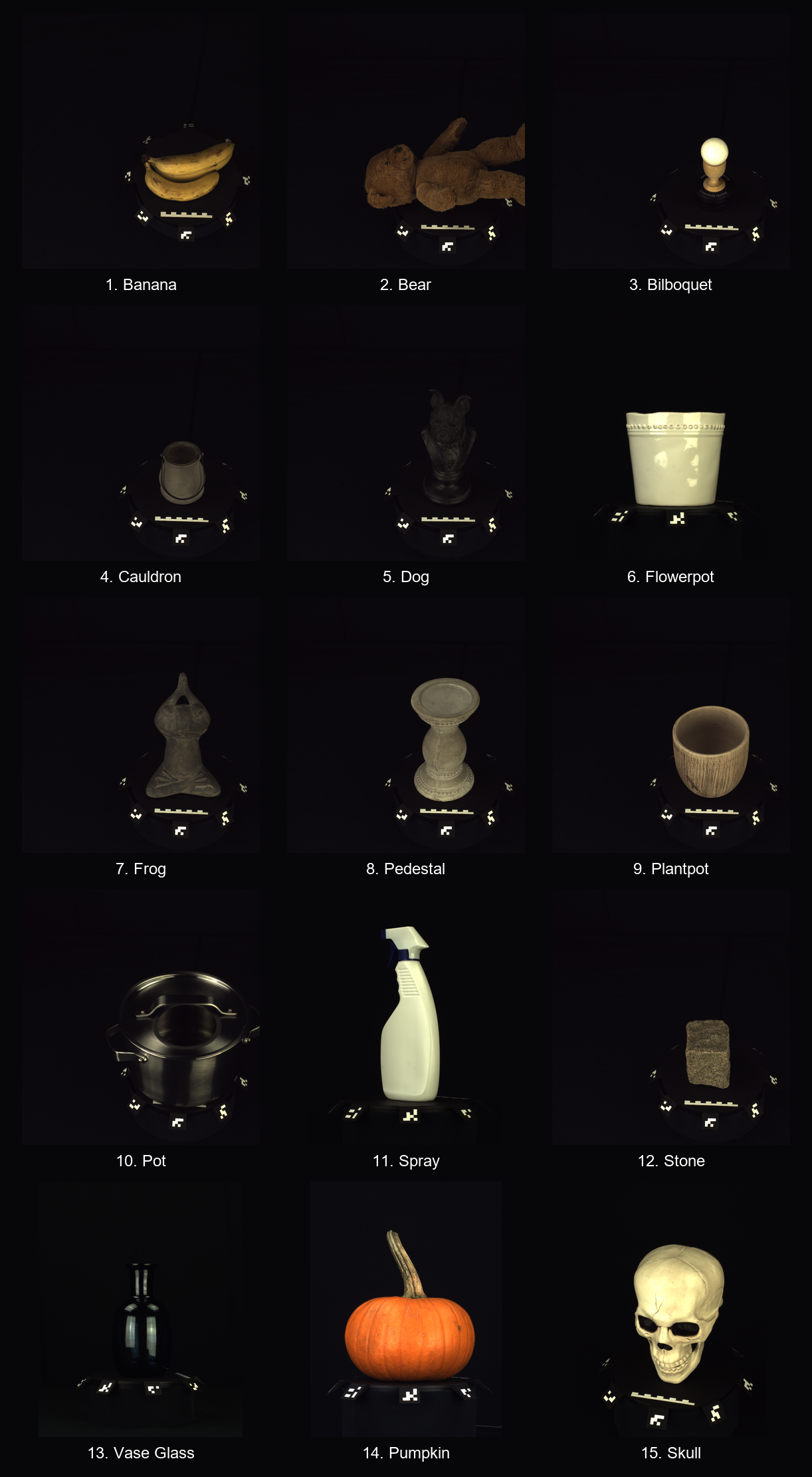 Objects captured for the dataset
