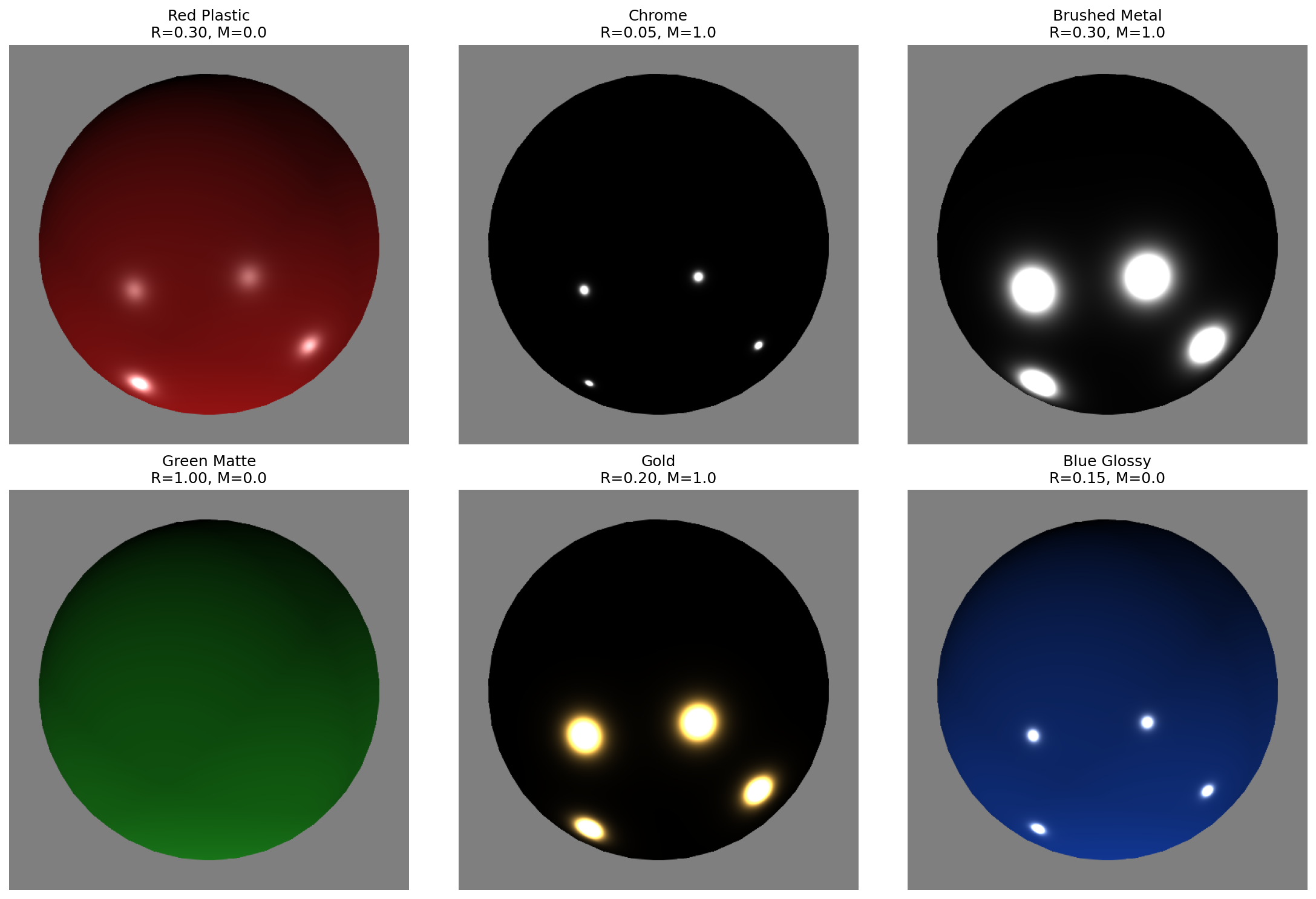 Material BRDF variety